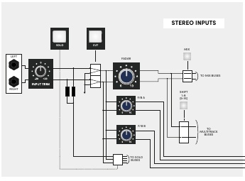 ASP4816-SE Stereo Input 路由、返送、Mix 和录音总线信号流程