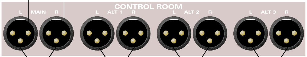 ASP8024 Main 和三组 Alternative Control Room 扬声器输出