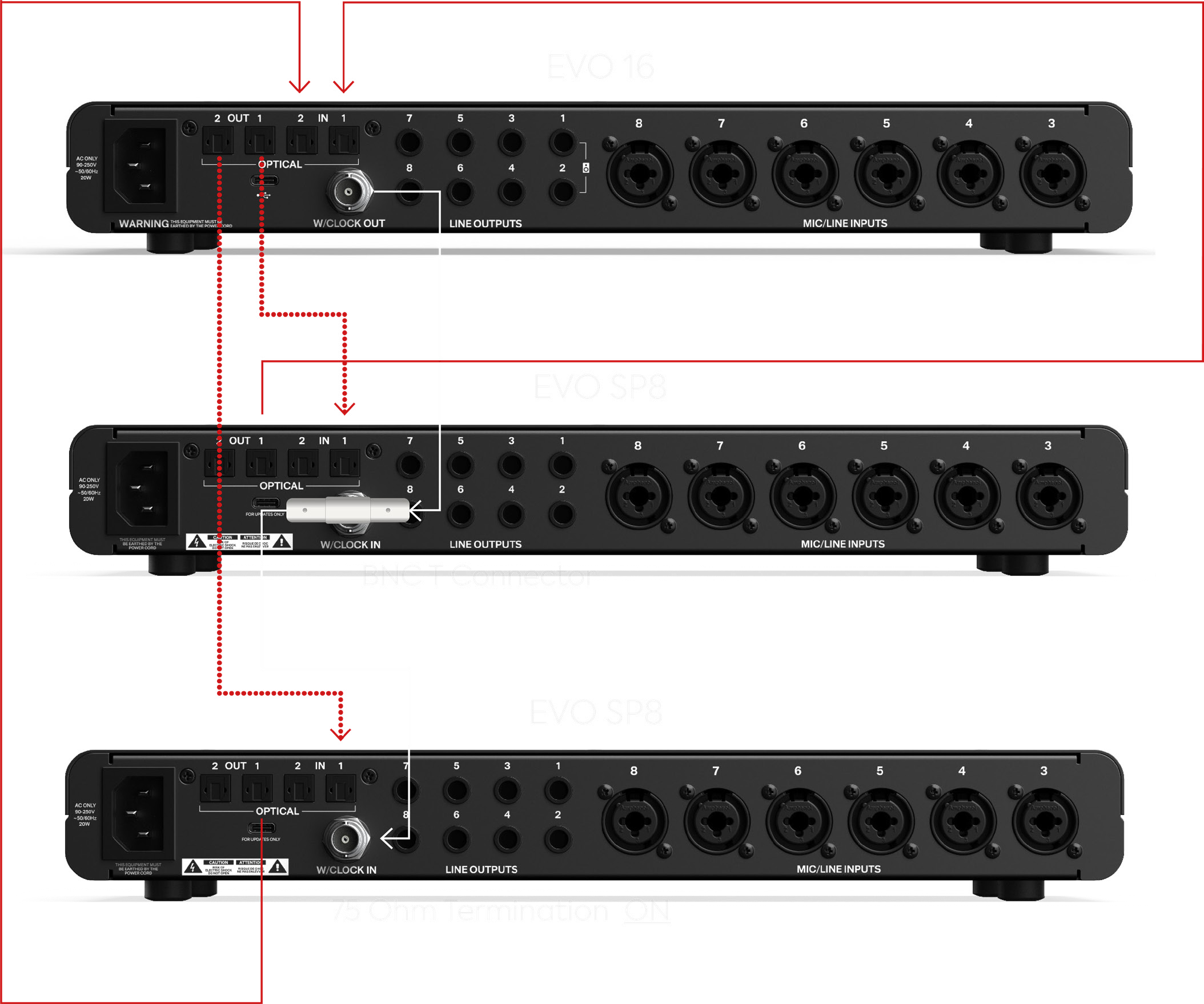 EVO 16 连接两台 EVO SP8