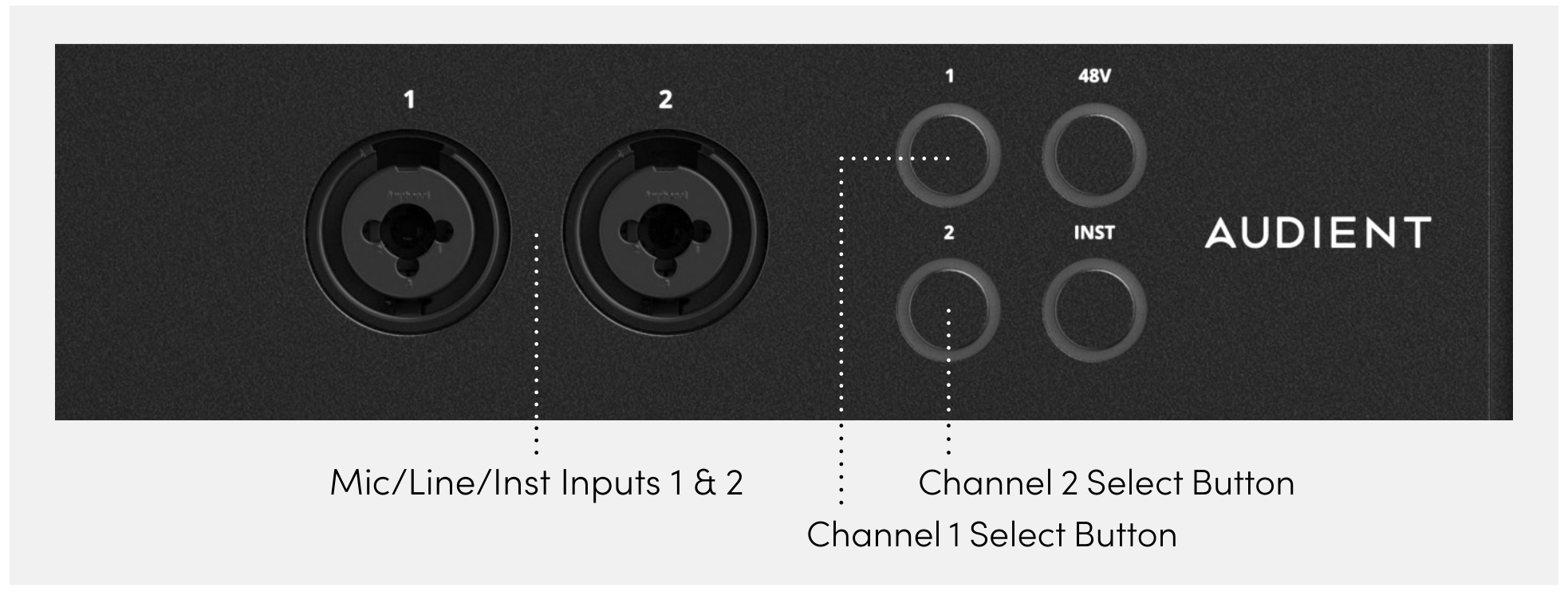 ORIA 模拟输入和 Channel Select 按钮