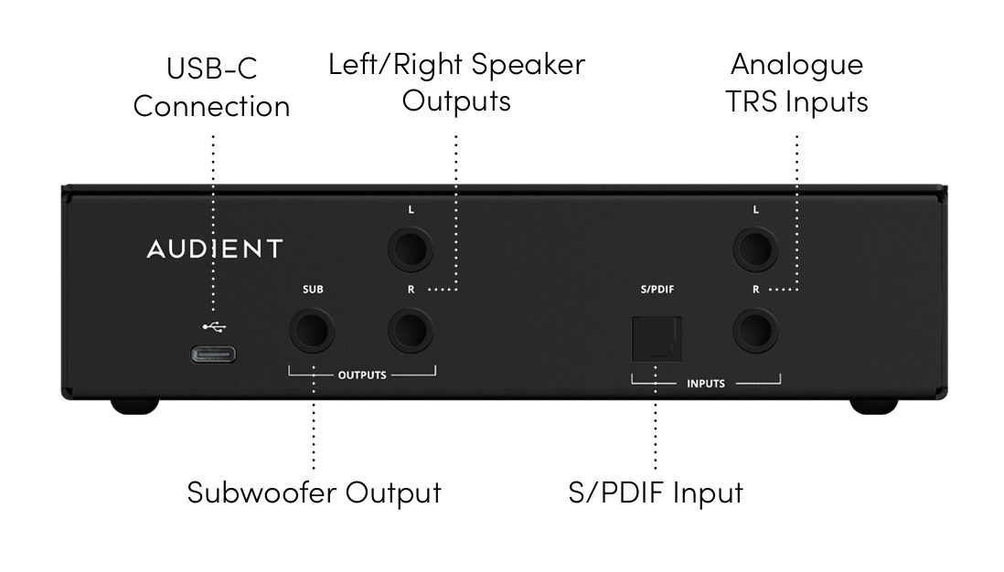 ORIA Mini 后面板,标示 USB-C、扬声器输出、Subwoofer 输出、光纤 S/PDIF 输入和模拟 TRS 输入