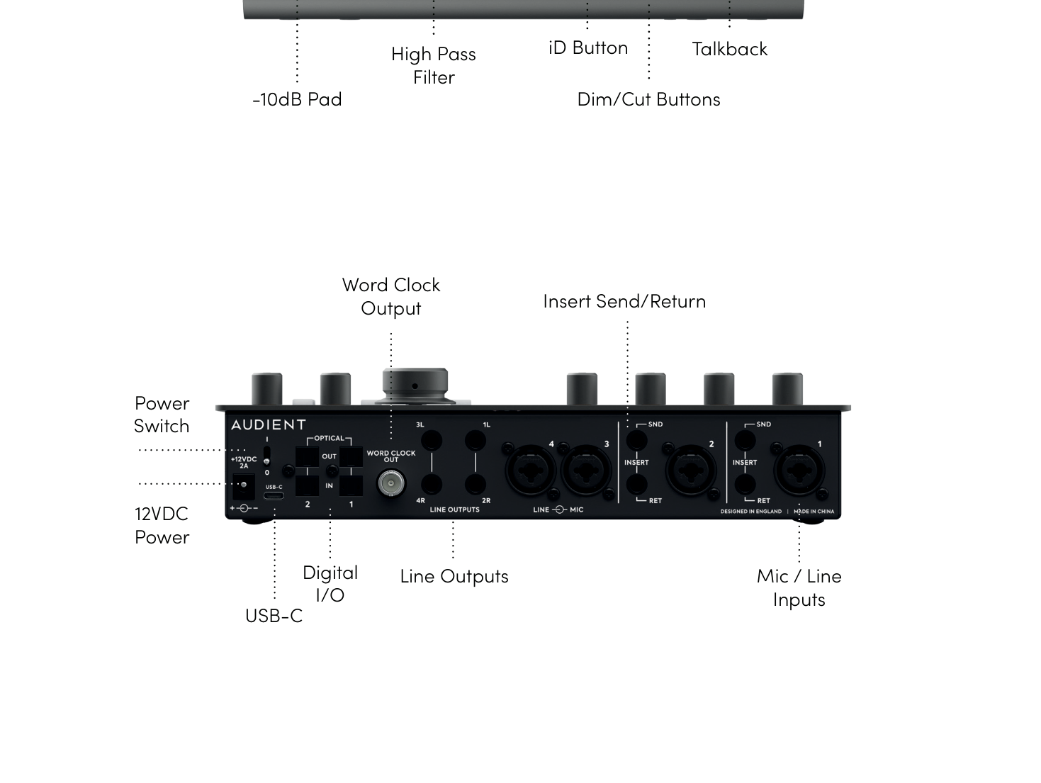 标注的 iD44 MKII 后面板硬件概述