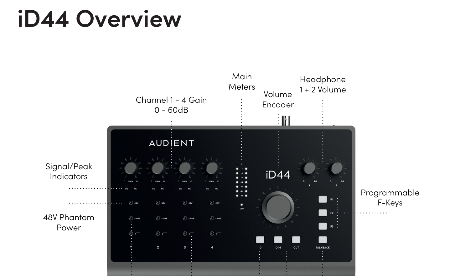 标注的 iD44 MKII 顶部面板硬件概述