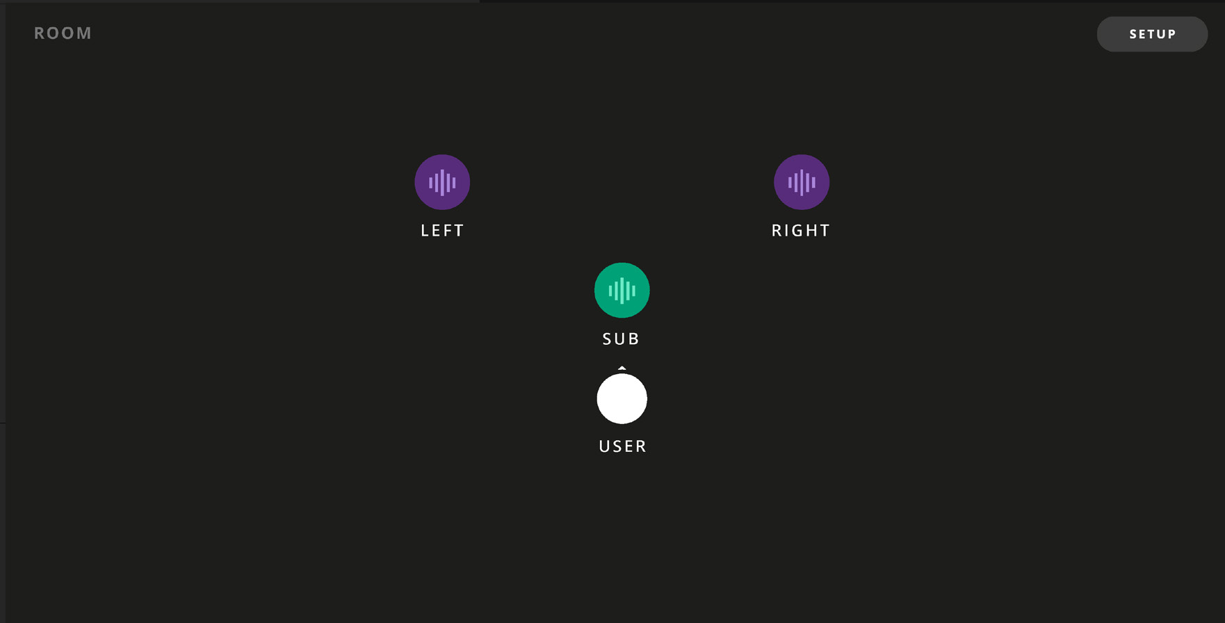ORIA Control Room 视图，显示 Left、Right、Subwoofer 和 USER 位置