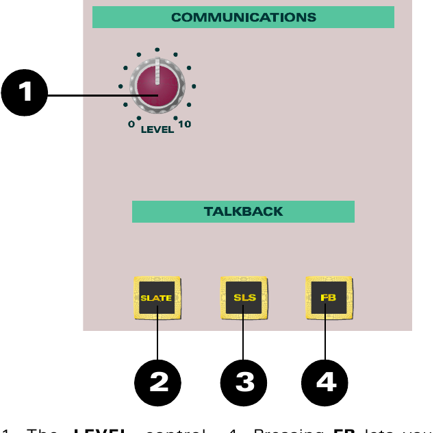 ASP8024 Talkback 控制